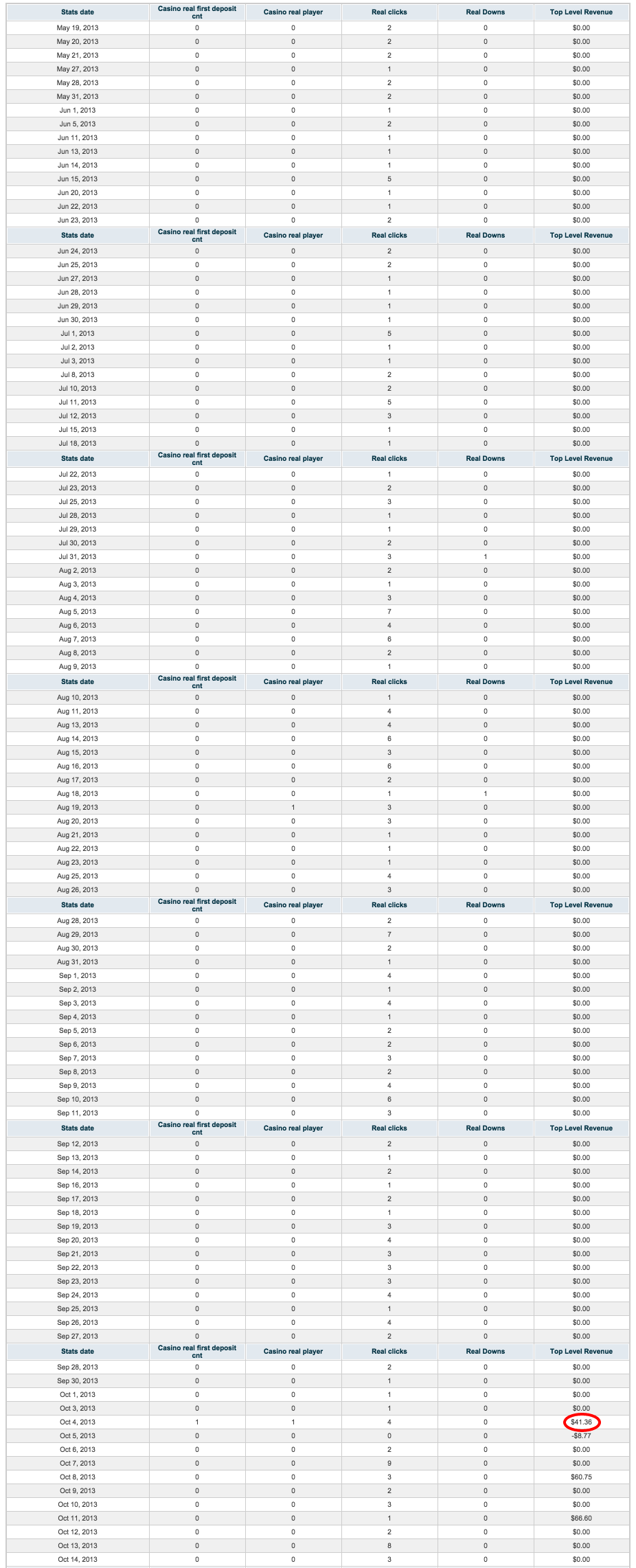 first casino affiliate earnings - humble beginnings...