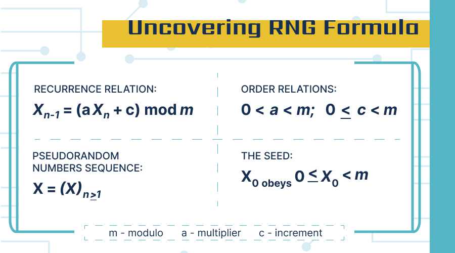 pokie-RNG-calculations