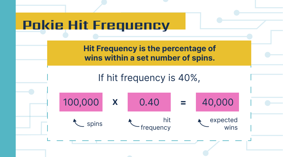 pokie-hit-frequency-math